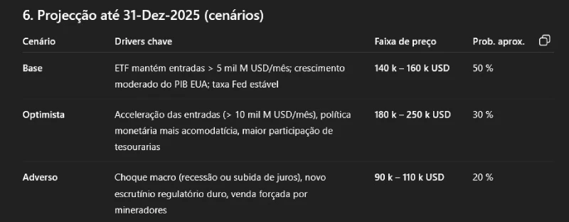 previsão do preço do bitcoin até final de 2025 pelo ChatGPT