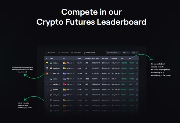 tabela de líderes - CoinFutures