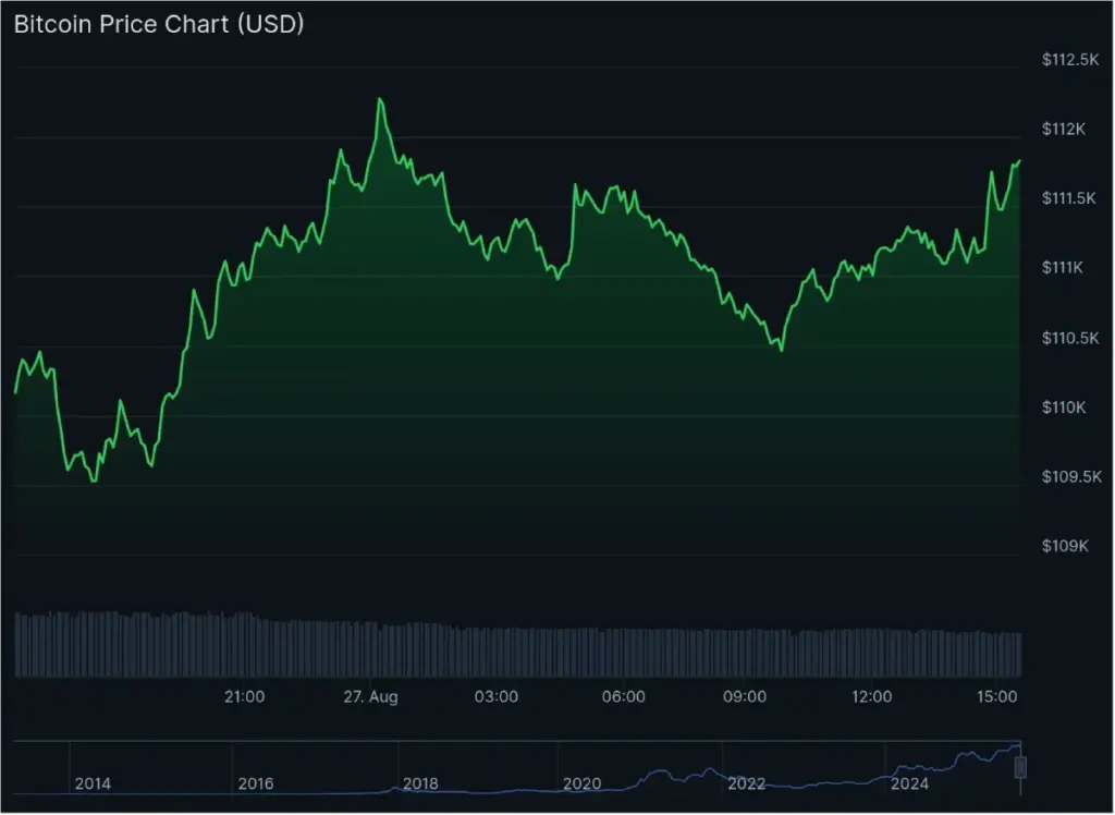 bitcoin gráfico: 27/08