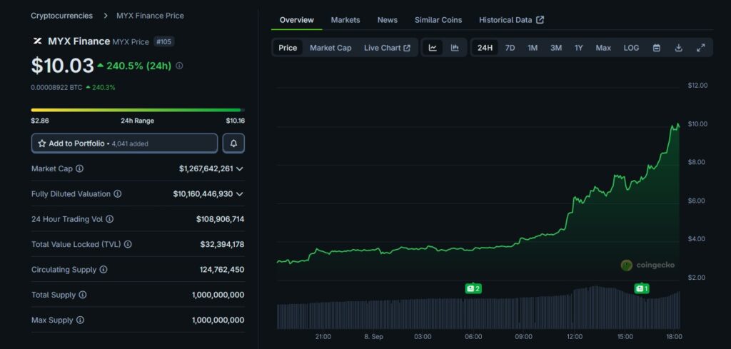 myx finance valoriazação
