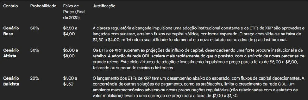 Previsão Gemini XRP