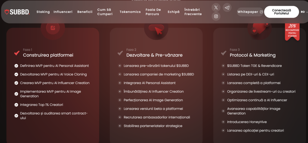 Subbd - previziuni criptomonede