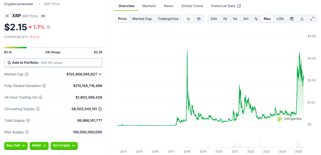 pret_XRP_evolutie