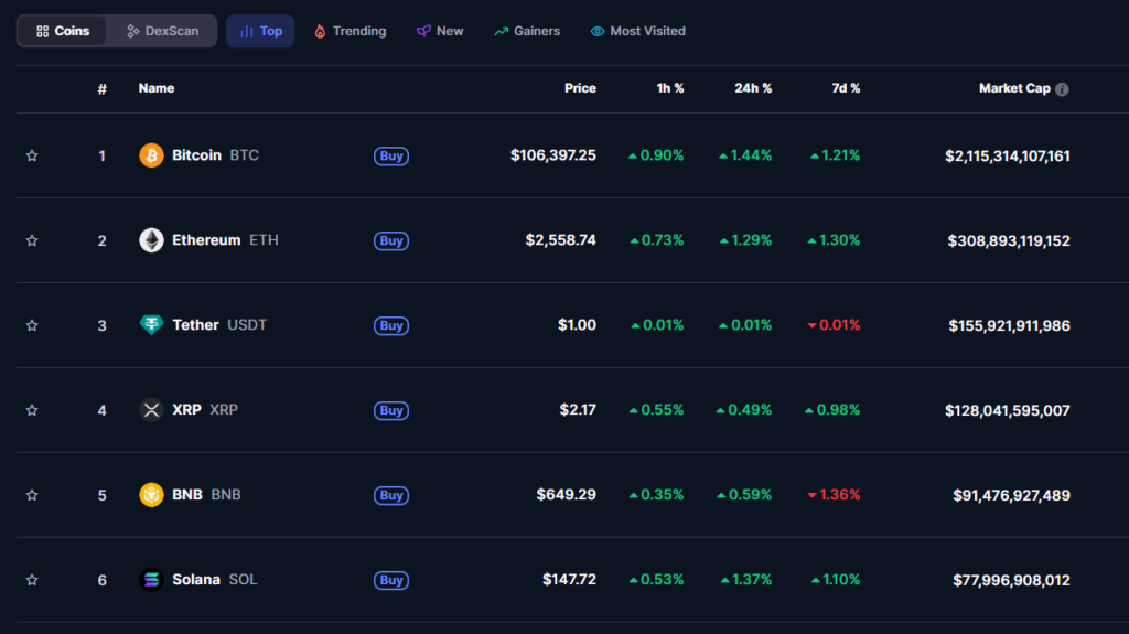 Criptomonede pret - CoinMarketCap
