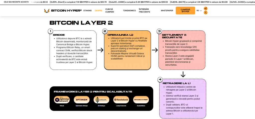 Despre BTC Hyper