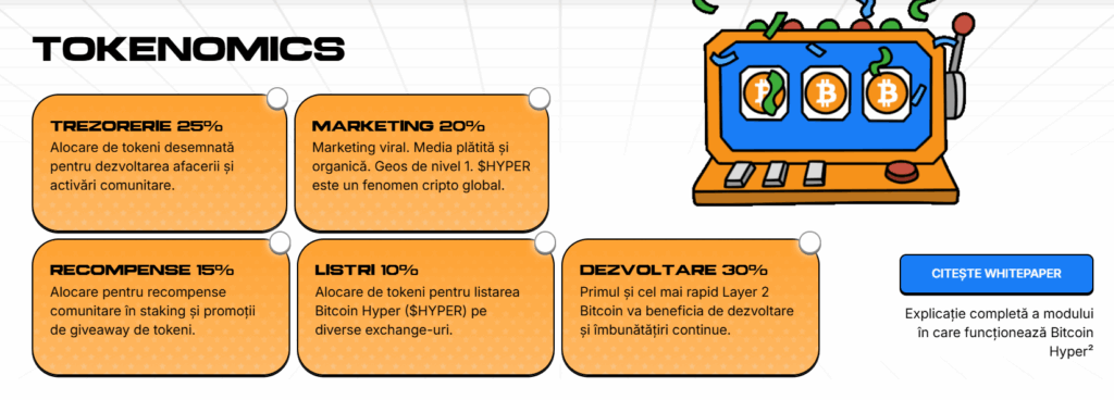 Bitcoin Hyper