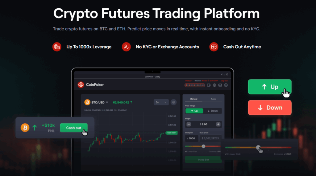CoinFutures