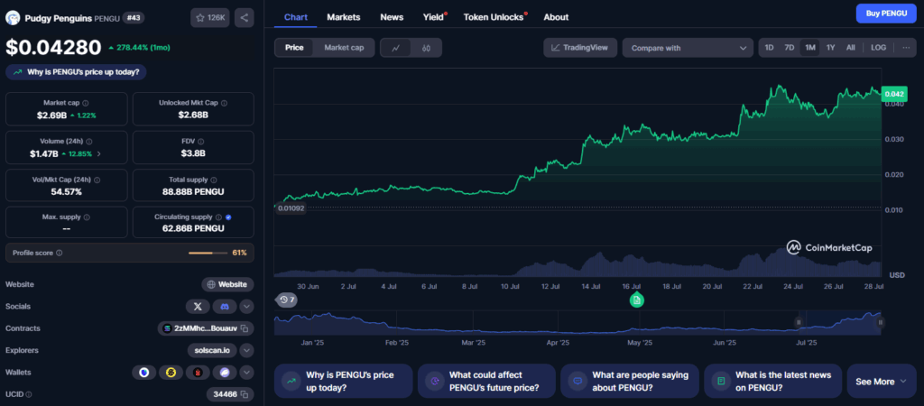 PENGU pret - CoinMarketCap