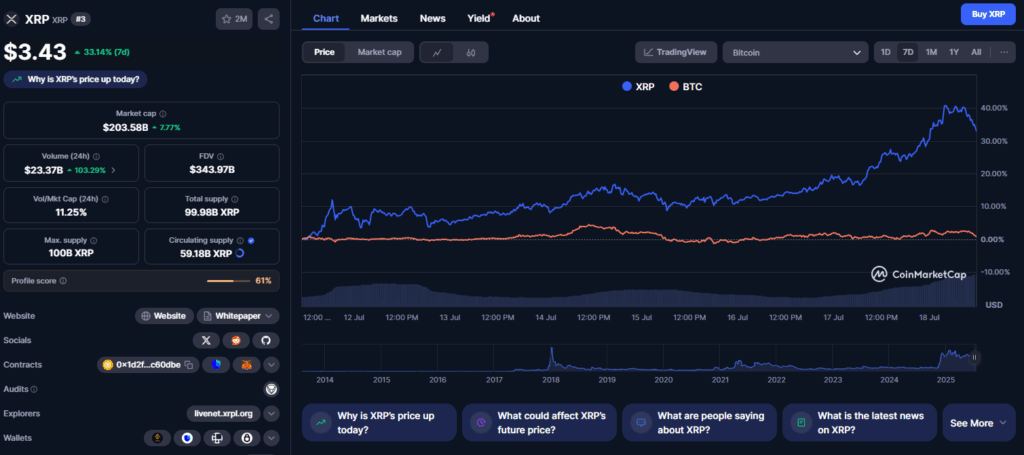 XRP pret vs BTC - CoinMarketCap