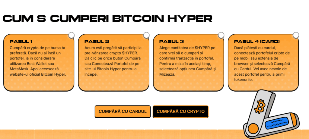 Bitcoin Hyper
