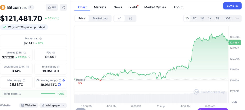 Pret Bitcoin 12h