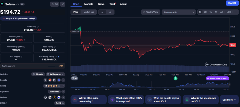 Solana CoinMarketCap