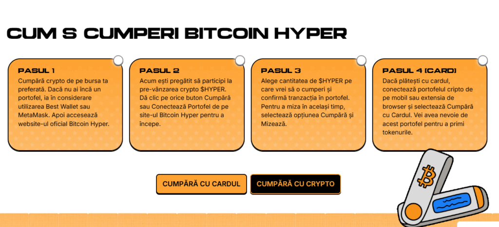 Bitcoin Hyper