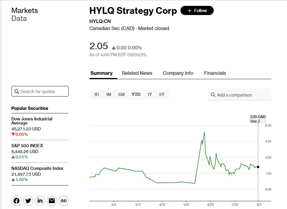 HYLQ
