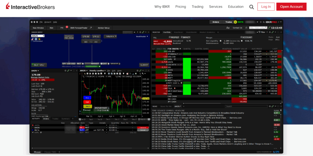 Interactive Brokers - Trader Workstation