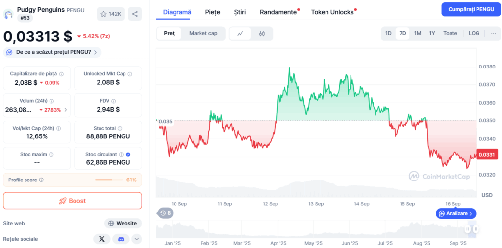 Pengu coin pret - CoinMarketCap