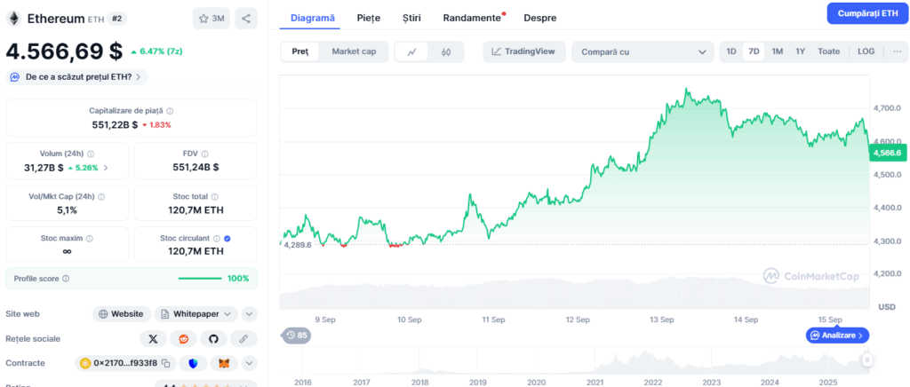Pret Ethereum - CoinMarketCap