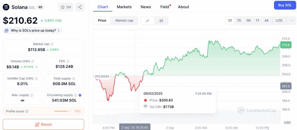 Solana - Coinmarketcap
