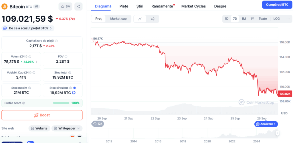 curs Bitcoin CoinMarketCap