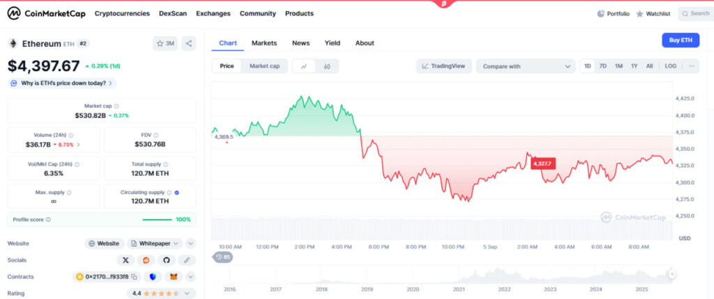 pret ethereum