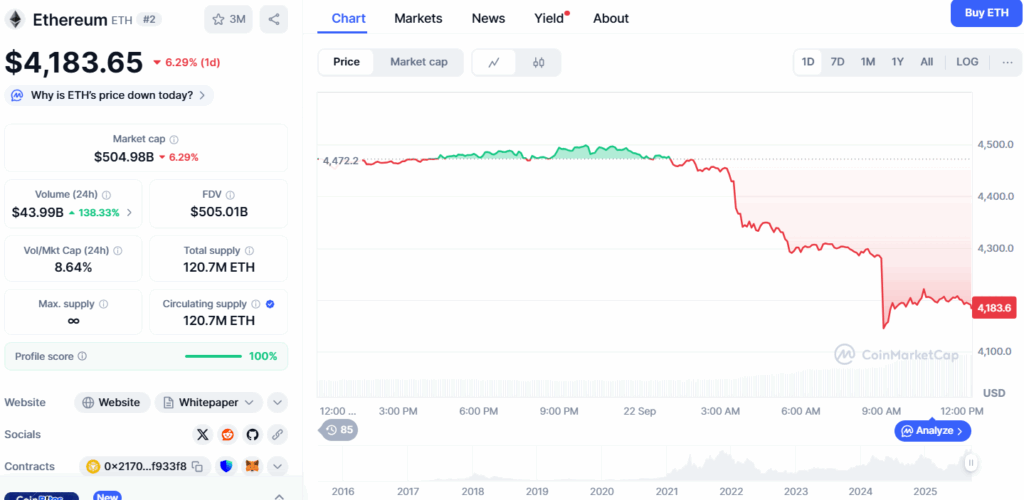 pret Ethereum - CoinMarketCap