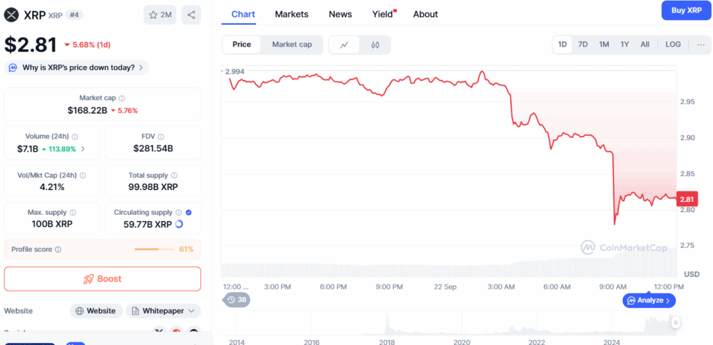 pret XRP - CoinMarketCap