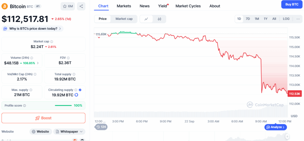 pret bitcoin - CoinMarketCap