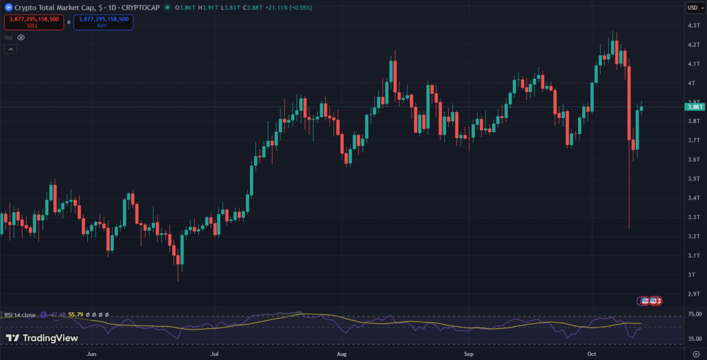 Altcoin season