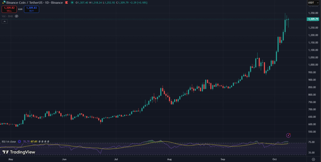BNB