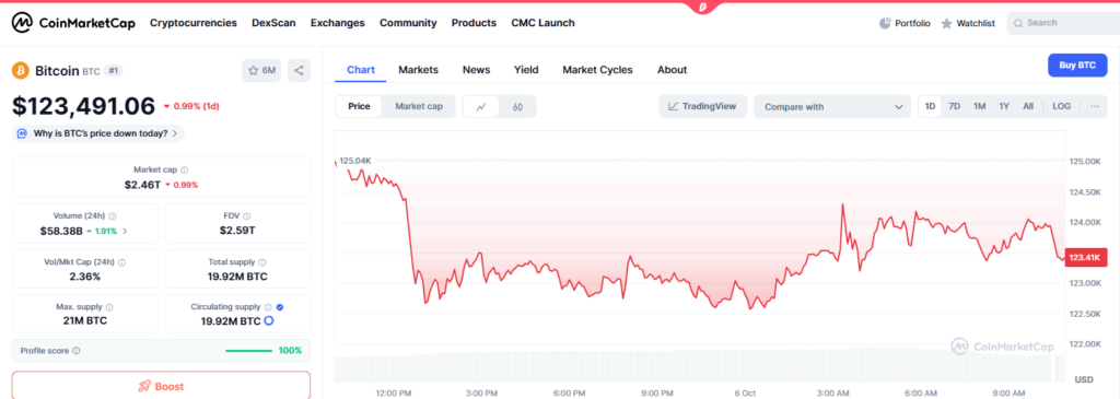 Bitcoin