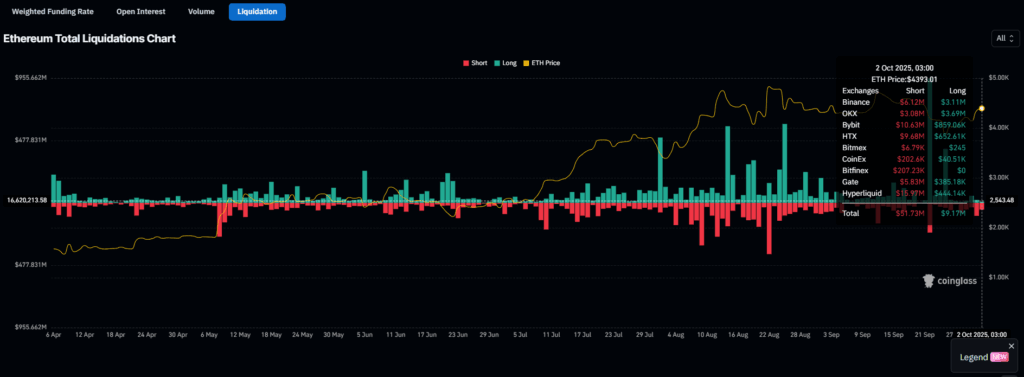 CoinGlass Ethereum pret