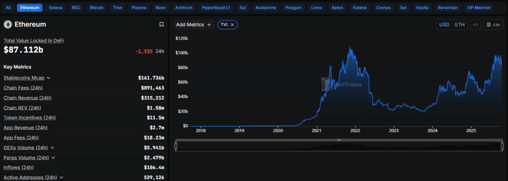 DeFiLlama - Ethereum TVL