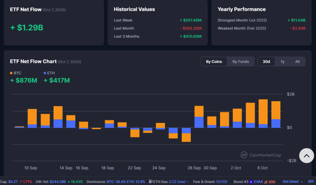 ETF crypto CoinMarketCap