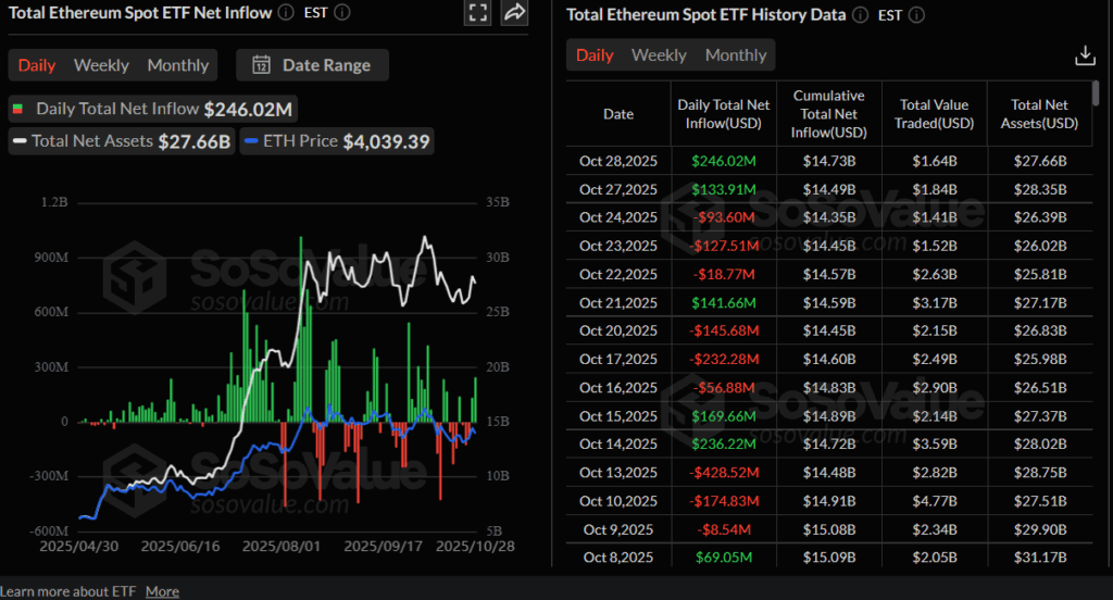 Ethereum