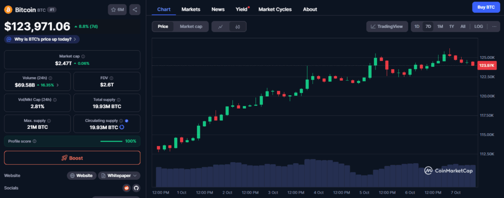 Pret Bitcoin