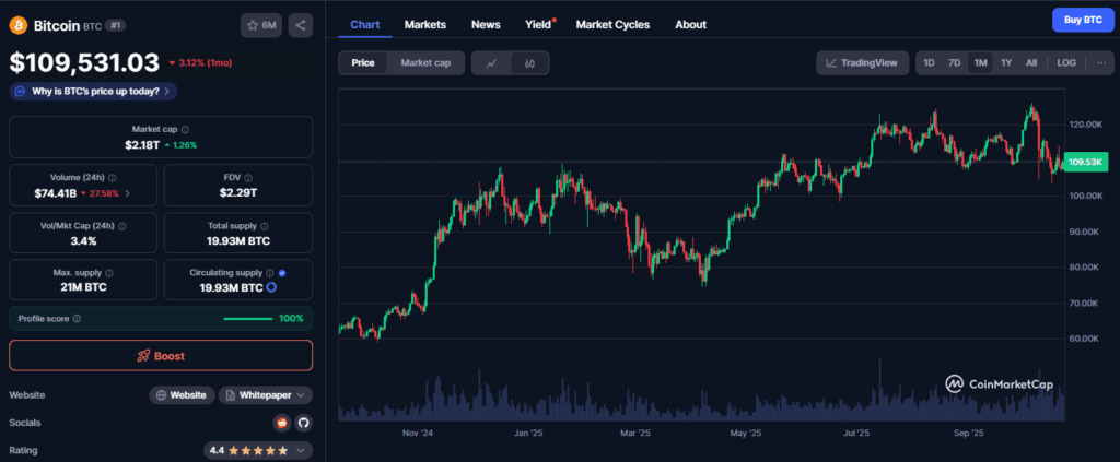 Pret Bitcoin