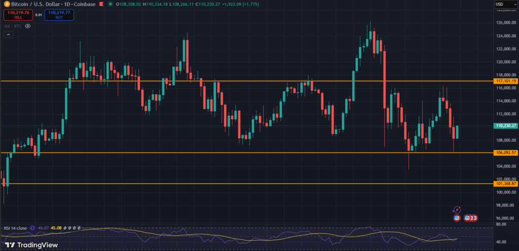 Pret Bitcoin