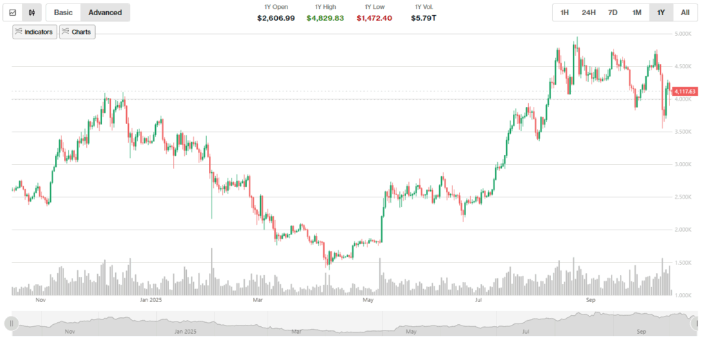 Ethereum
