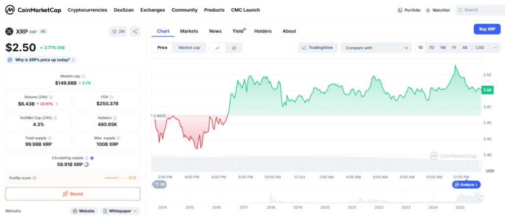 Pret XRP CoinMarketCap