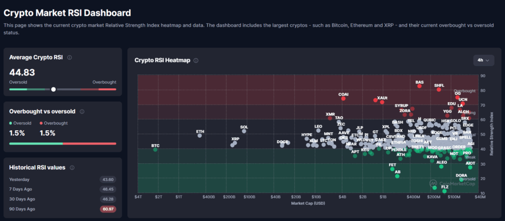 RSI coinmarketcap