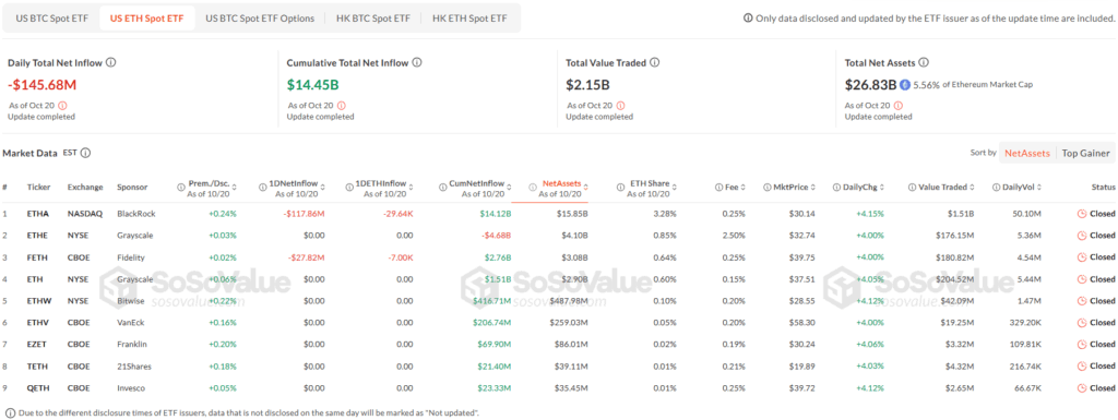 SoSoValue Ethereum etf