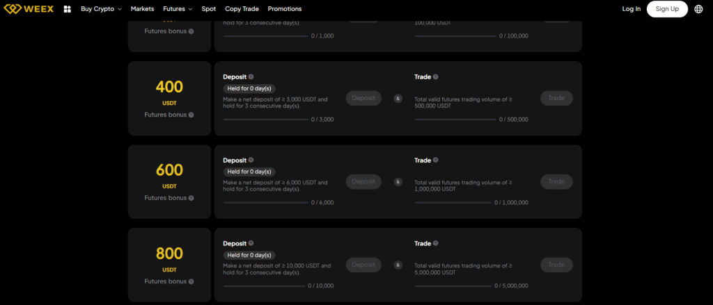 Weex Bonus depunere până la 8000 USDT