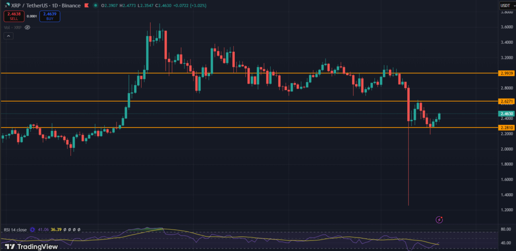 XRP