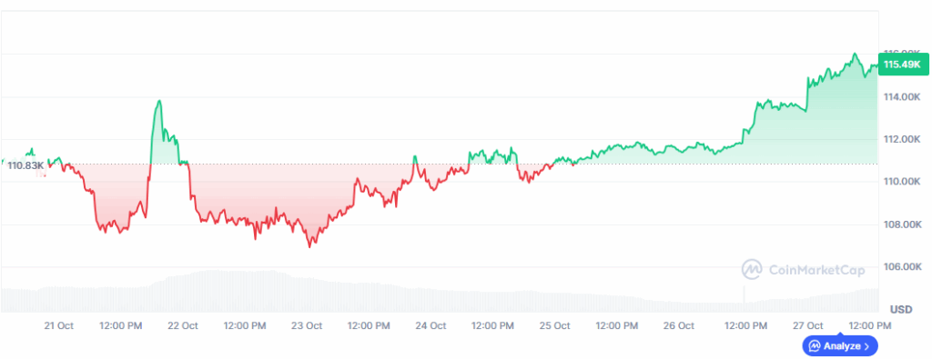 bitcoin_price