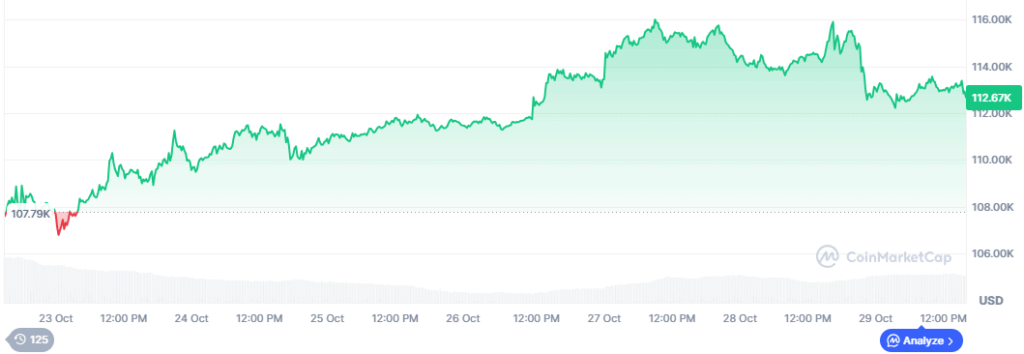 pret_bitcoin
