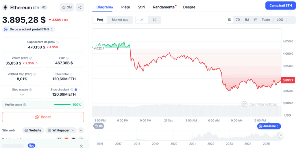 pret Ethereum