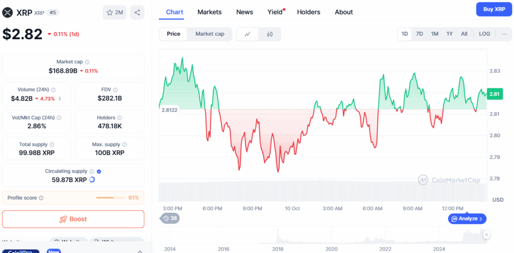 pret XRP CoinMarketCap