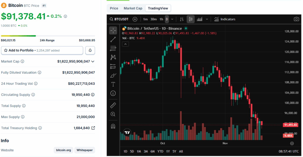 BTC