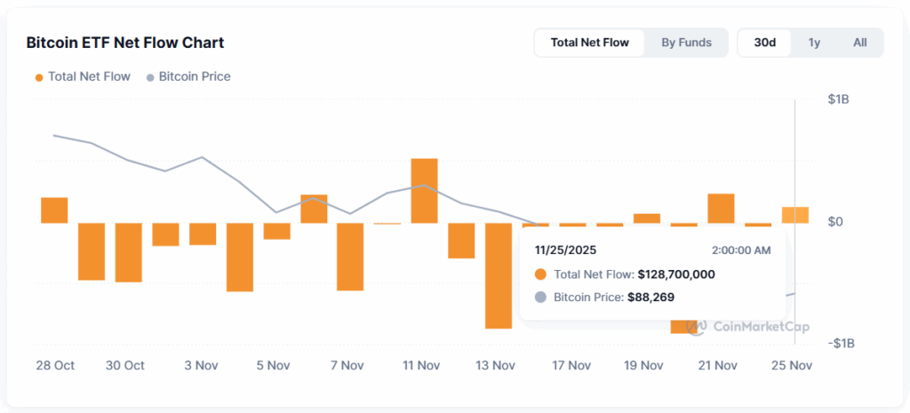 BTC ETF inflows