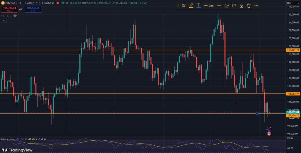 BTC